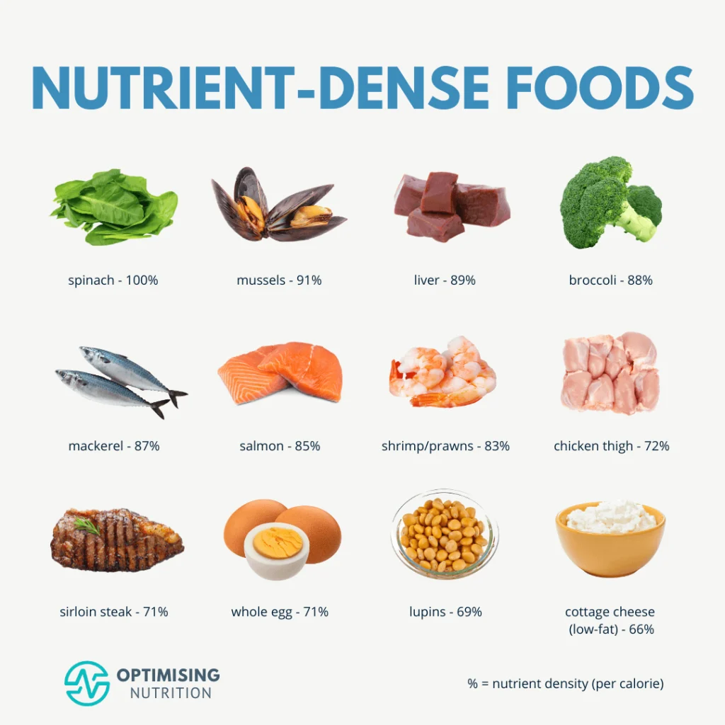 nutrient dense foods popular 1